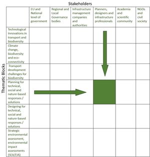 Philosophy of e-learning platform